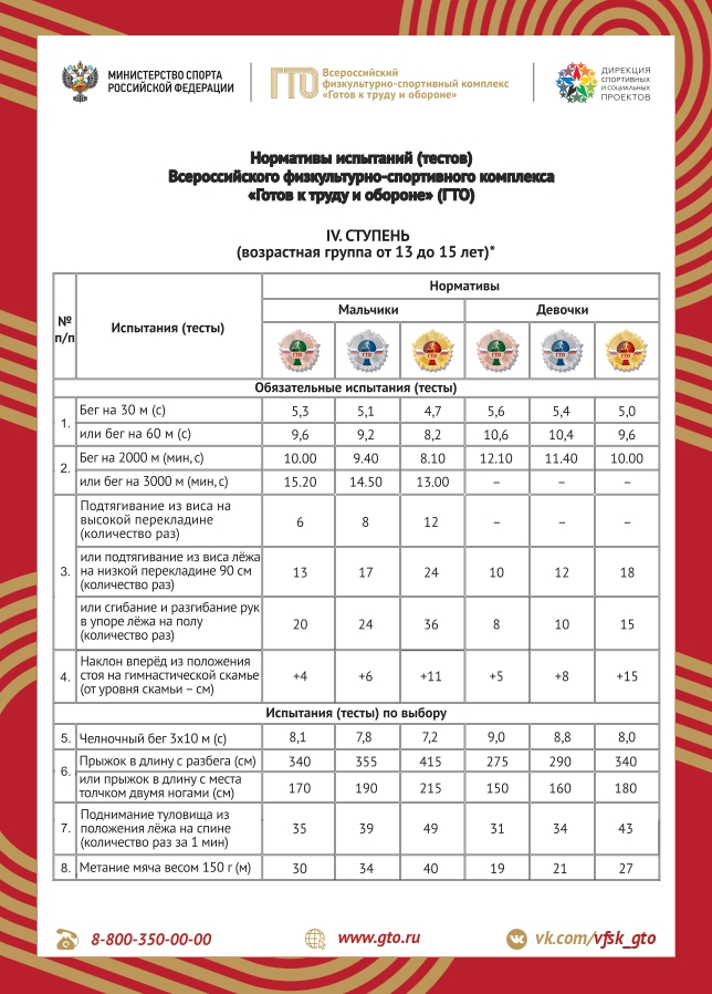 Нормативы ВФСК «Готов к труду и обороне» IV ступень (возрастная группа от 13 до 15 лет).