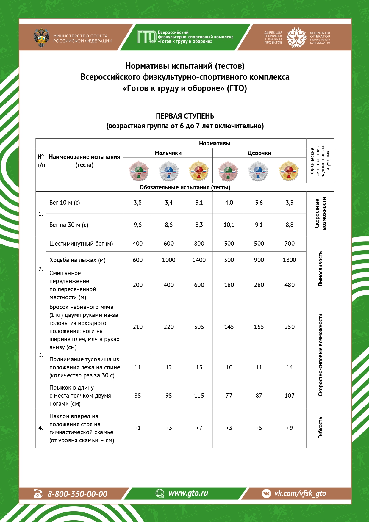 Готов к труду и обороне.