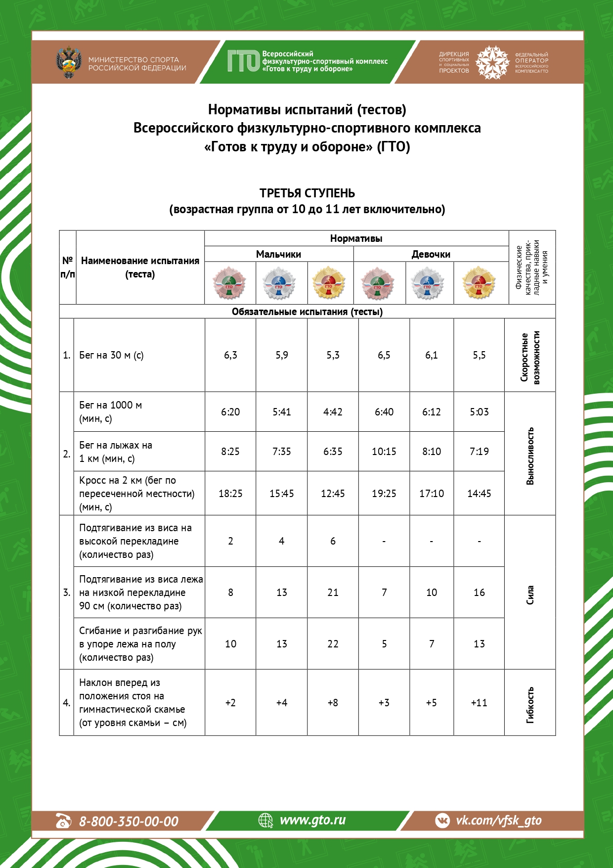 Готов к труду и обороне.