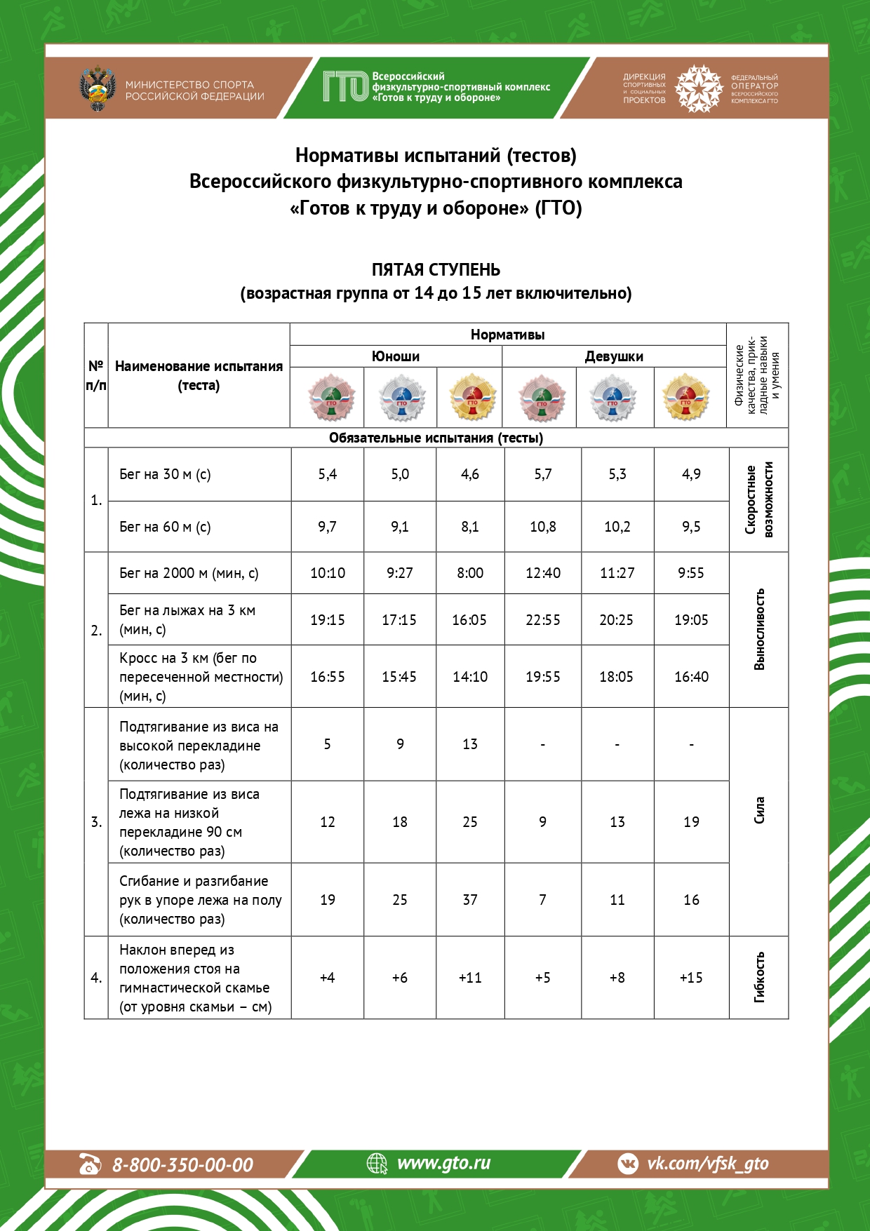 Готов к труду и обороне.