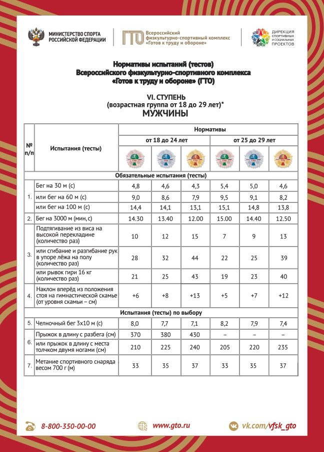 Готов к труду и обороне.