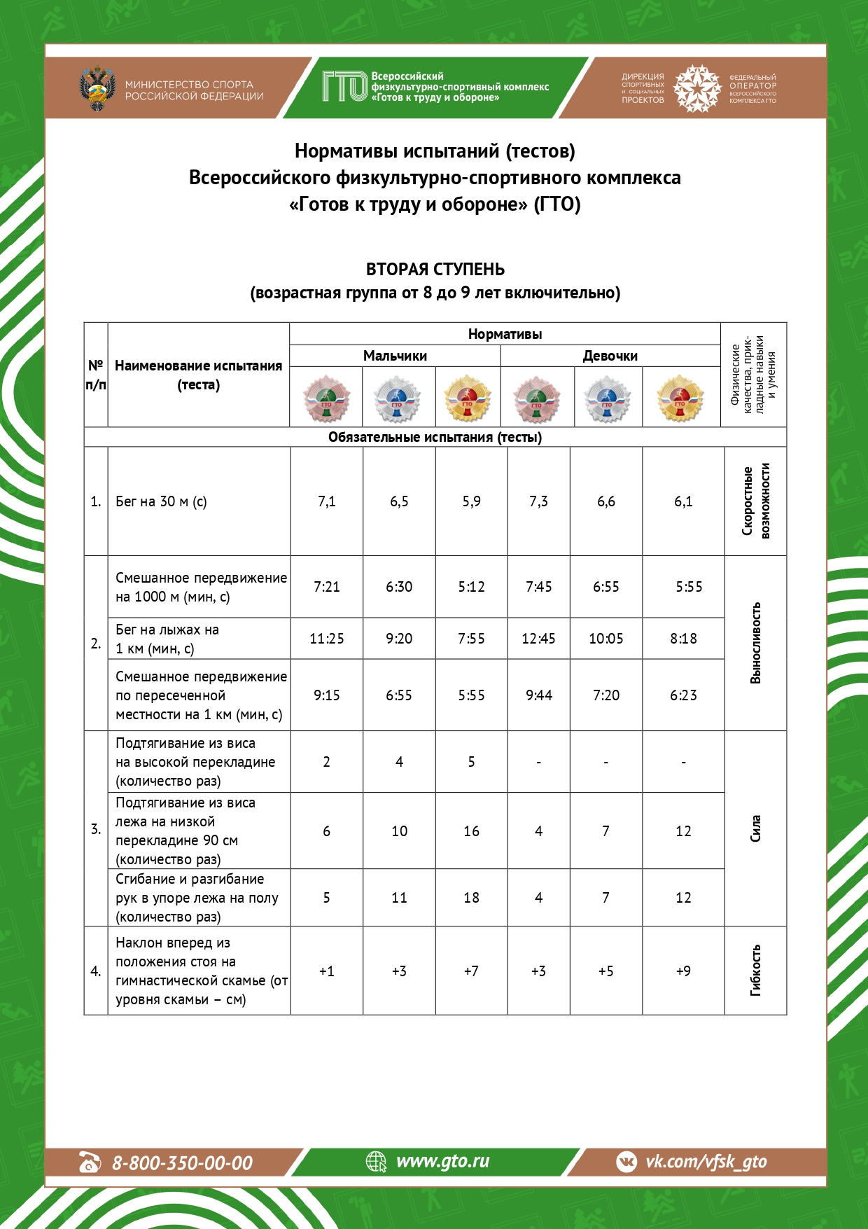 Готов к труду и обороне.