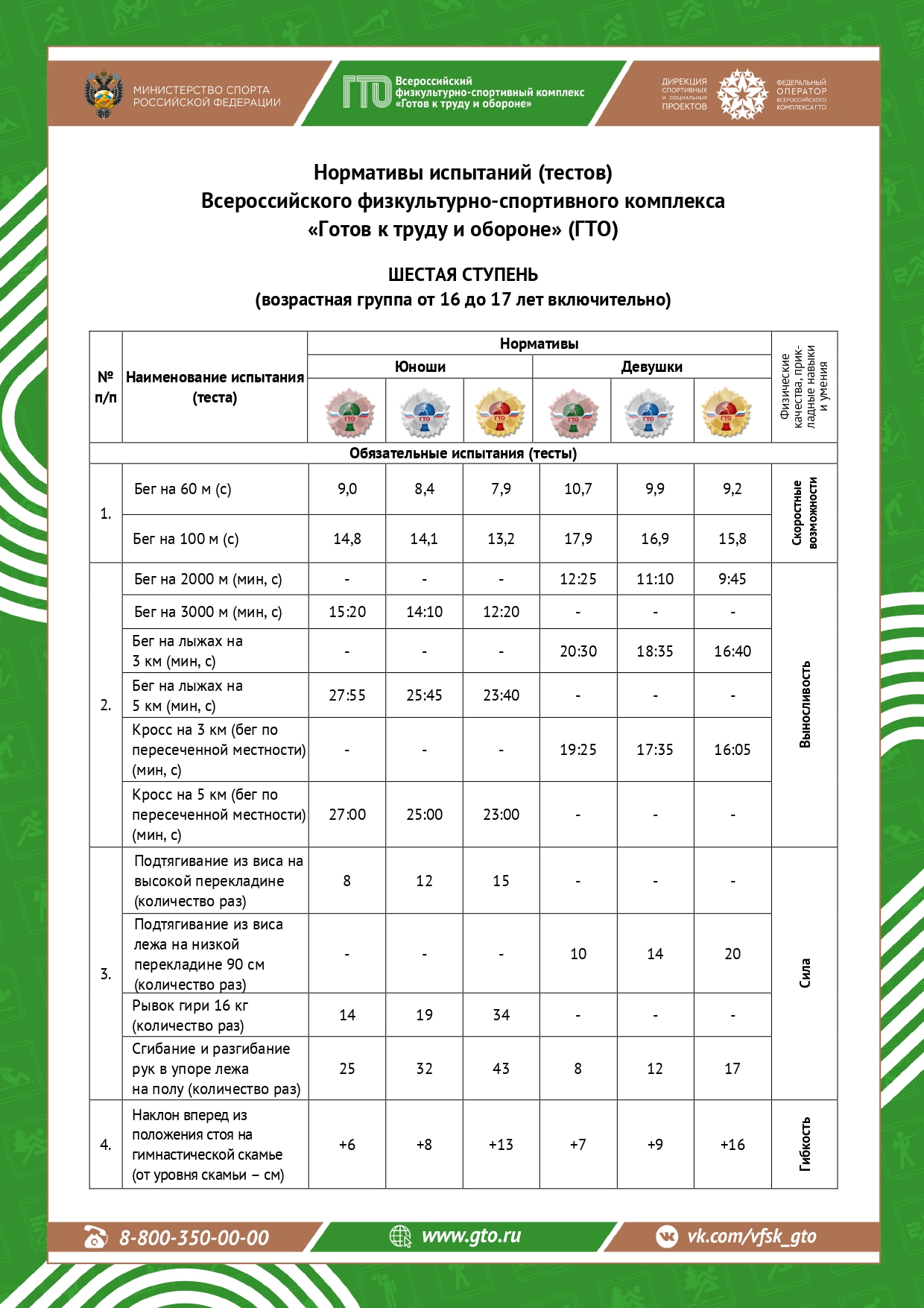 Обновленные нормативы ВФСК «Готов к труду и обороне» 6 ступень.