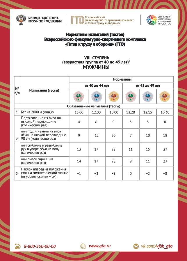 Нормативы ВФСК «Готов к труду и обороне» VIII ступень (возрастная группа от 40 до 49 лет).